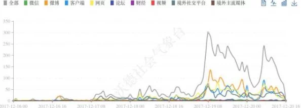 2020年亚洲天天爽天天噜：新动态揭示了这一现象背后的文化影响与社会反响，值得关注的趋势逐渐浮出水面