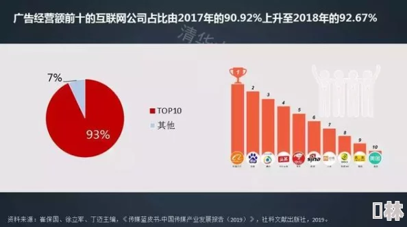 国产黄色影视行业积极转型发展健康文化产业