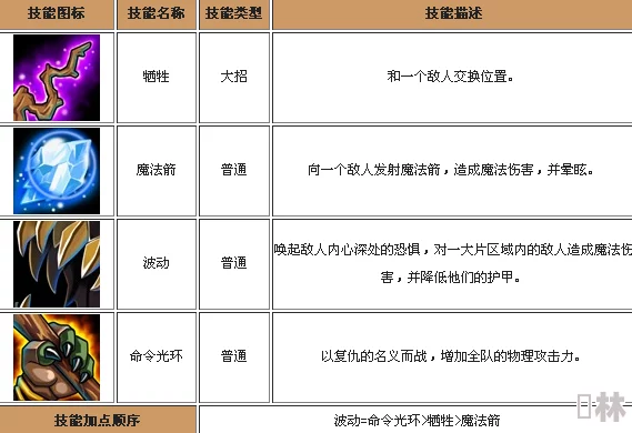 刀塔传奇新版本深度解析：大树英雄实用性及战术应用全面分析