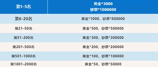 91兑换码全新活动上线兑换码限时发放参与即有机会赢取丰厚奖励