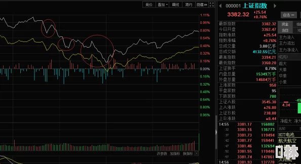 不要了好涨近期市场分析显示投资者情绪回暖股票交易量显著增加