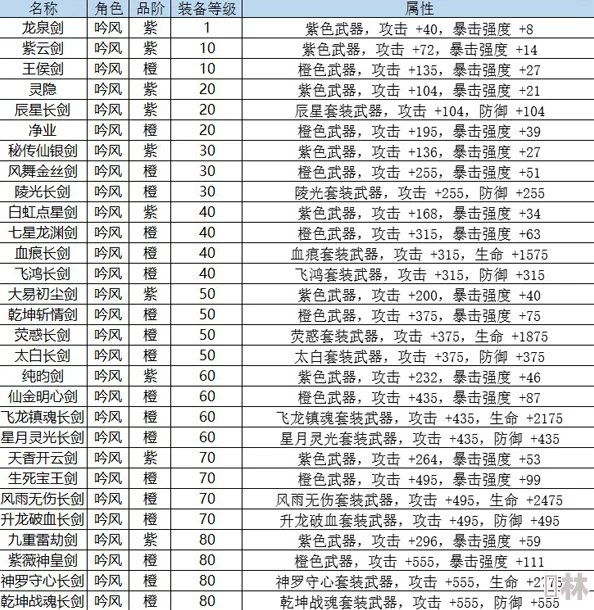 揭秘《九剑魔龙传》稀有装备获取捷径：快速途径全解析与攻略指南