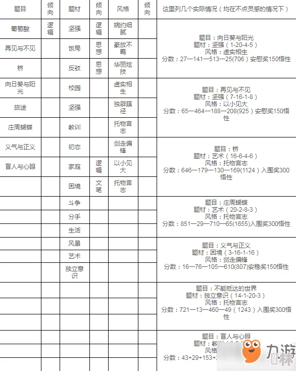 中国式家长指导：故乡情怀作文写法详解，掌握技巧助你轻松得高分！含惊喜加分秘诀