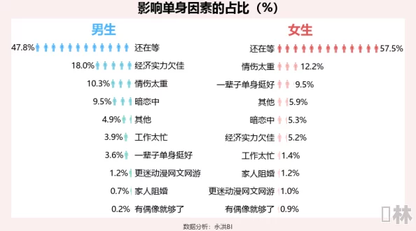 男女曰逼近日一项研究显示男女在情感表达上存在显著差异，影响亲密关系的建立与维持