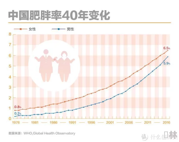 男女曰逼近日一项研究显示男女在情感表达上存在显著差异，影响亲密关系的建立与维持