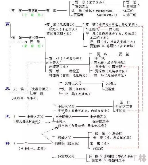 红楼遗近日，红楼梦研究会发布新发现，揭示了书中人物关系的新解读，吸引众多学者关注