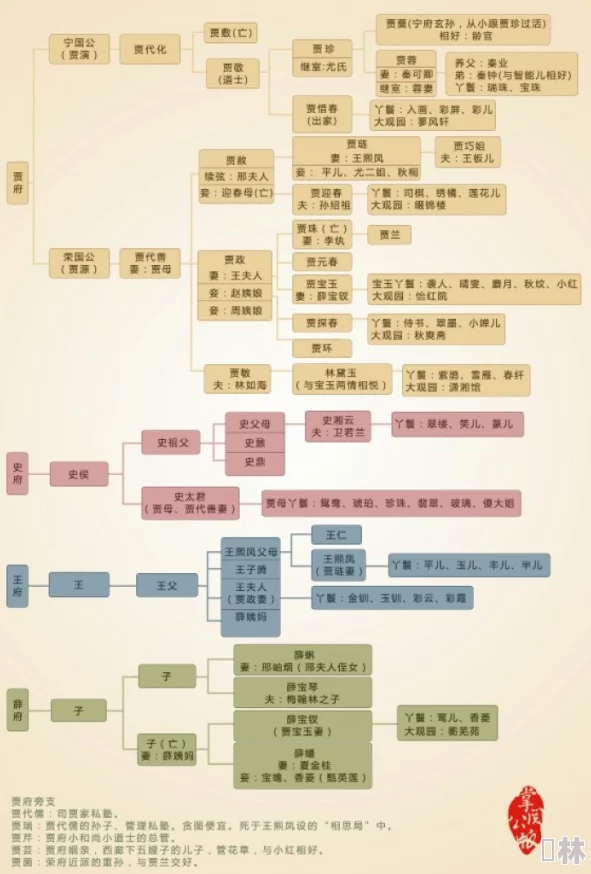 红楼遗近日，红楼梦研究会发布新发现，揭示了书中人物关系的新解读，吸引众多学者关注