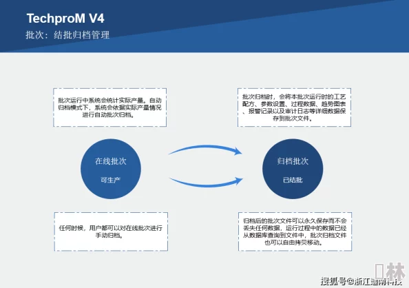 色女人网站网站维护升级中预计将于三天后恢复访问