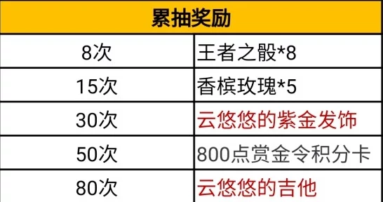 穿越火线云悠悠做钢筋进度已完成85%剩余部分预计三天内完工