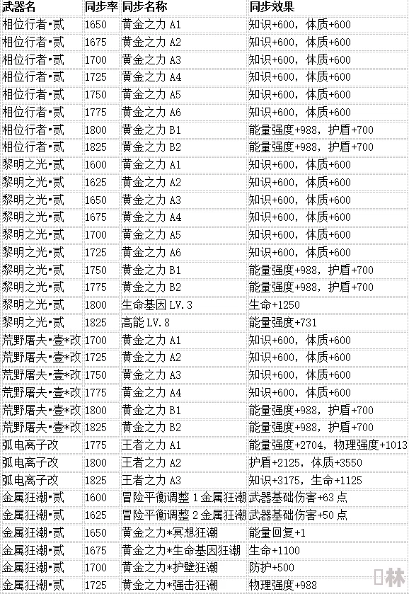 重口调教进度已更新至第二十章新增多个CG