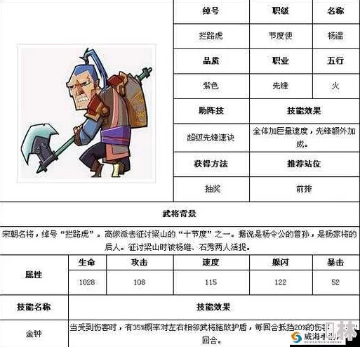 全民水浒武将进阶攻略大揭秘：全新版本上线，惊喜福利助力武将飞速成长！