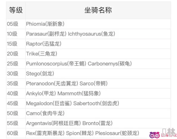 方舟生存进化生物指令大全&召唤代码一览，惊喜更新：新增神秘生物及专属指令曝光！