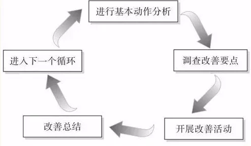 操动漫人物项目暂停整改优化内容和流程以符合规范