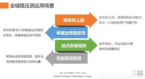 新第一版主网核心代码优化完成测试网络稳定运行