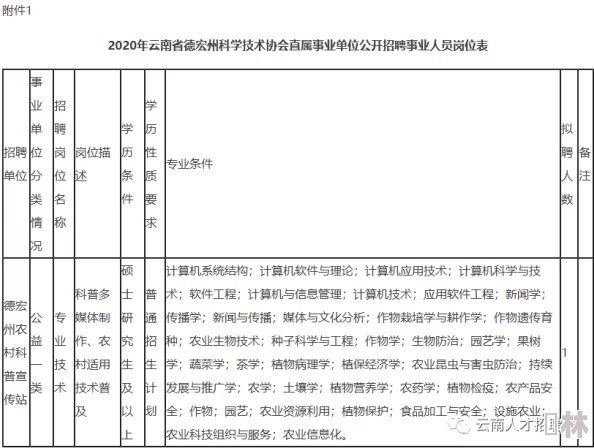 藏精阁搬运工资料整理工作已完成80%进入最终校验阶段