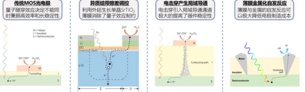 天天天干干干近日科学家发现一种新型可再生能源技术有望大幅降低全球能源成本