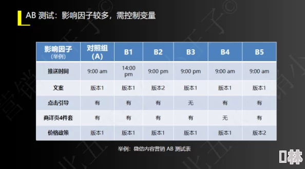 青青操青青操研究取得新进展实验结果已初步验证