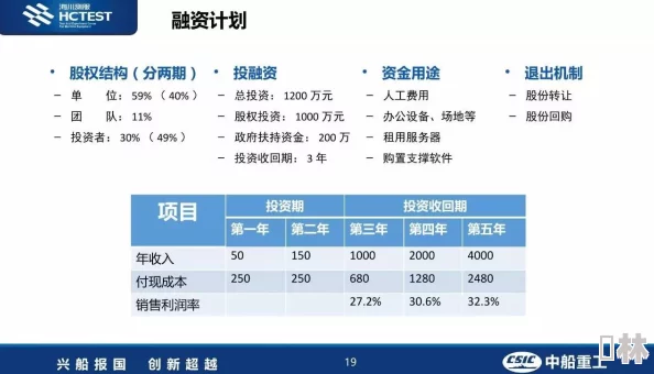 秀婷好紧进度更新：项目已完成初步测试，正在进行用户体验优化和bug修复