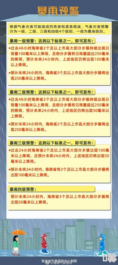 黄色三级A评级已撤销现已重新评定为蓝色四级B