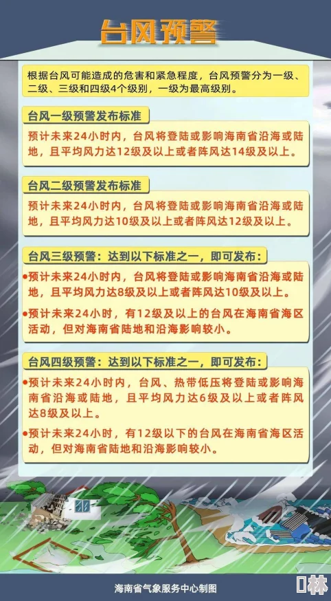 黄色三级A评级已撤销现已重新评定为蓝色四级B