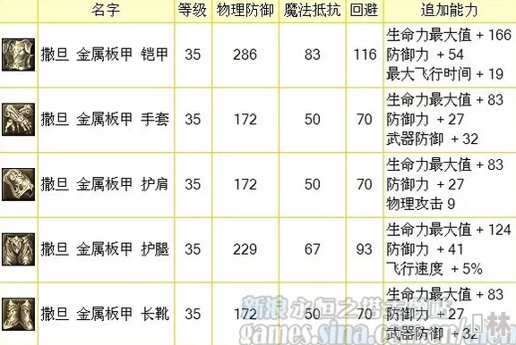 惊喜揭秘！魔力时代全新镶嵌钉皮甲装备属性全面介绍及隐藏加成曝光