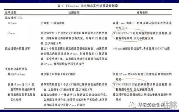 性xxxx18看医生近日一项研究显示定期体检能显著提高早期发现疾病的几率