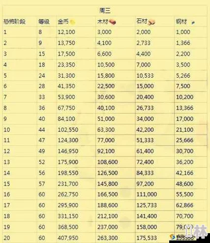 海岛奇兵12月20日恐怖博士阶段2高效通关秘籍，附带全新惊喜奖励解锁攻略！