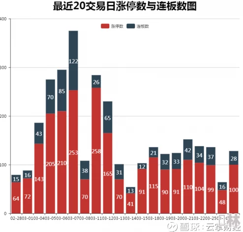 权色冲天主角突破瓶颈晋升高位掌控更多资源