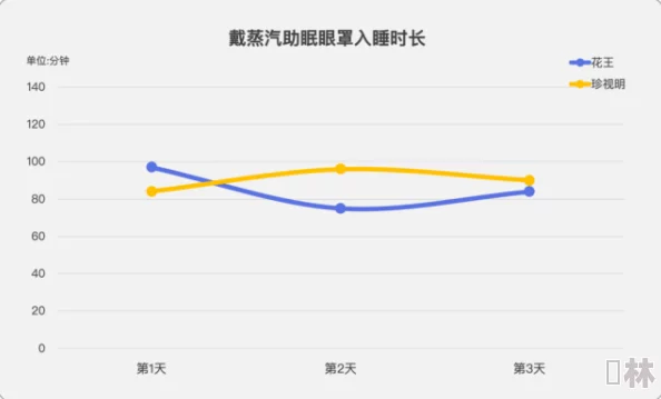 床上60分钟研究显示适度的床上活动有助于改善睡眠质量和心理健康