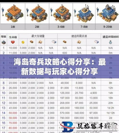 海岛奇兵步兵使用绝密攻略：50级步兵逆袭！成功推倒60级玩家，揭秘惊喜战术布局