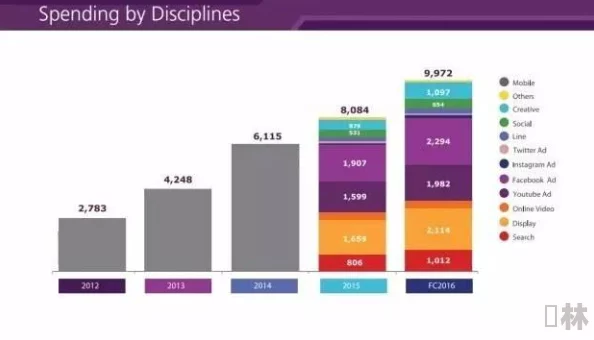 一百款不良广告进入窗口拦截进度95%剩余五款待处理