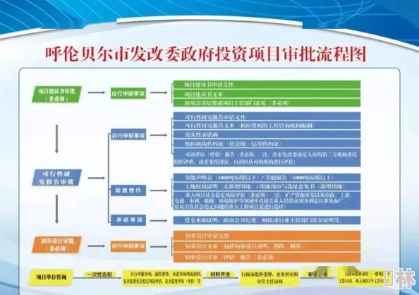 万篇长征heiliao正能量项目已完成初步审核进入内容优化和完善阶段