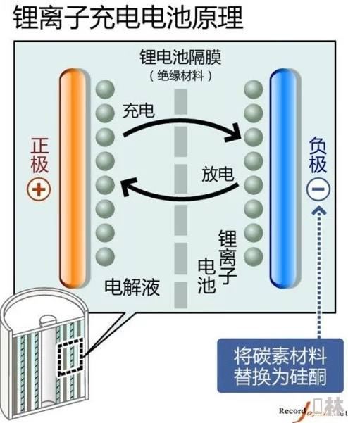 人操近日科学家发现一种新型材料可显著提高电池效率