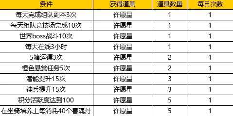 使魔计划宝宝星级全面解析：惊喜提升攻略，揭秘快速升级至顶级星等秘诀！