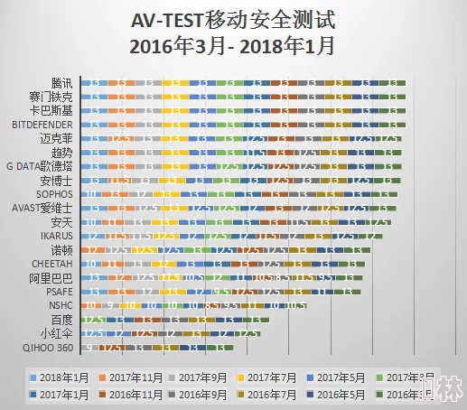 av876进度更新：项目已完成80%预计下周进行最终测试并准备发布