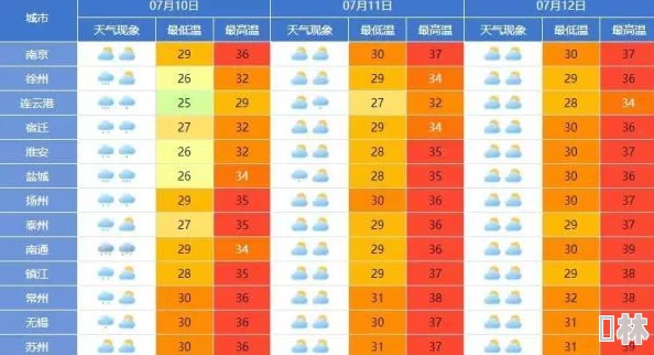 黄色一级今气象部门持续发布高温预警多地启动应急响应措施