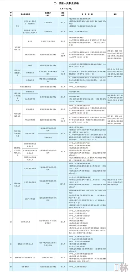 超级地城之光四大职业炫酷战斗技能展示，惊喜消息：全新职业技能即将解锁！