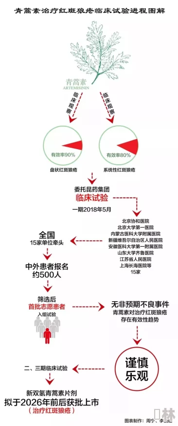 嗯啊啊啊嗯研究取得突破性进展实验成功进入下一阶段