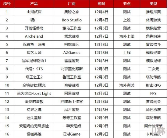 又深又粗精69XX项目已完成69%，预计下周上线测试