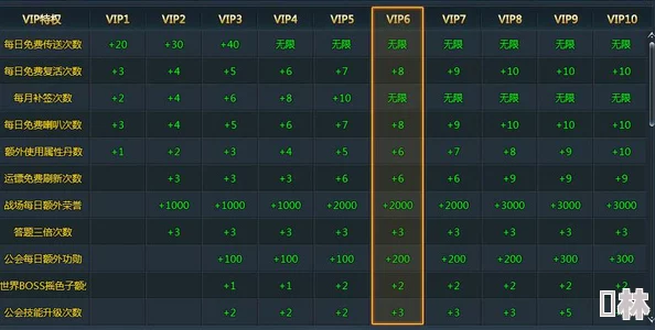 风之大陆VIP价格全揭秘：惊喜折扣来袭，购买哪档最合算大公开！