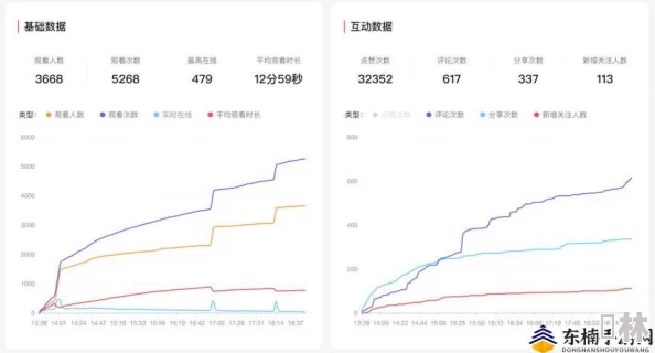 b站在线观看人数在哪直播间右上角显示或视频下方统计数据