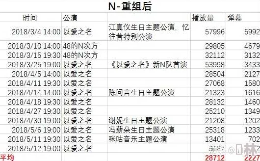 b站在线观看人数在哪直播间右上角显示或视频下方统计数据