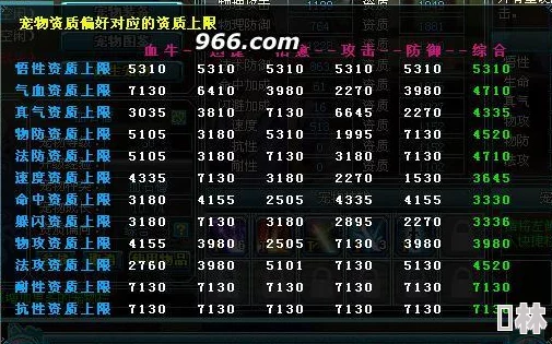 飘渺仙剑宝宝成长资质大揭秘！惊喜宠物资质提升全攻略，助力萌宠飞速蜕变！