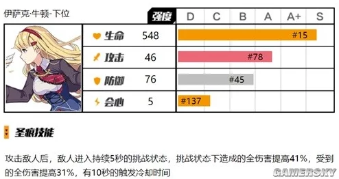 圣痕觉醒高手秘籍：惊喜揭秘！完美躲避敌方技能，跑位规避技巧大分享！