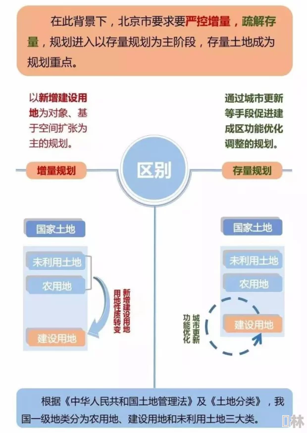 寸土吧寸土寸金寸土不让新规划出炉优化土地利用