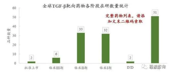 国产下药近日一项研究显示国产下药在临床试验中取得显著效果，受到广泛关注