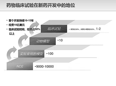 国产下药近日一项研究显示国产下药在临床试验中取得显著效果，受到广泛关注