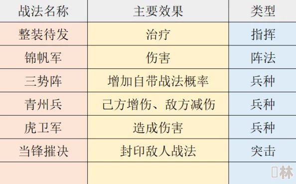 三势阵玩法全面升级新增武将与战法更多策略搭配等你体验