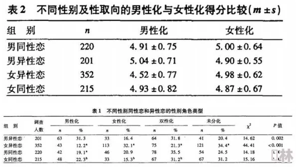 男男结果探索性研究揭示亲密关系中的多元性和个体差异的影响