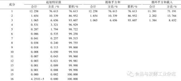 蜜桃18成熟期风味变化及营养成分分析研究